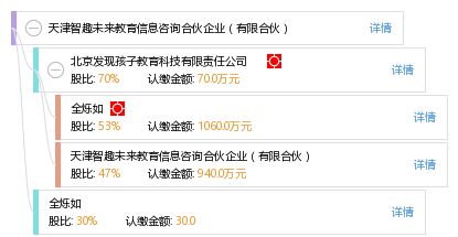 天津智趣未来教育信息咨询合伙企业 有限合伙