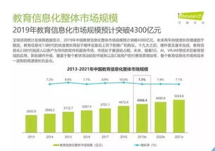 2019年中国教育信息化行业报告