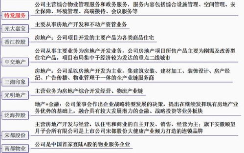 中国股市 房地产板块掀涨停潮,热门股冰火两重天,回暖