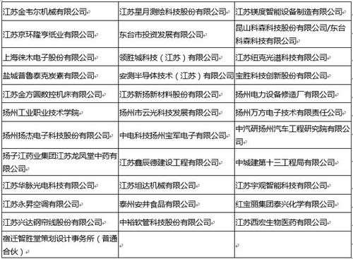 2019年 江苏招才月 系列引才活动